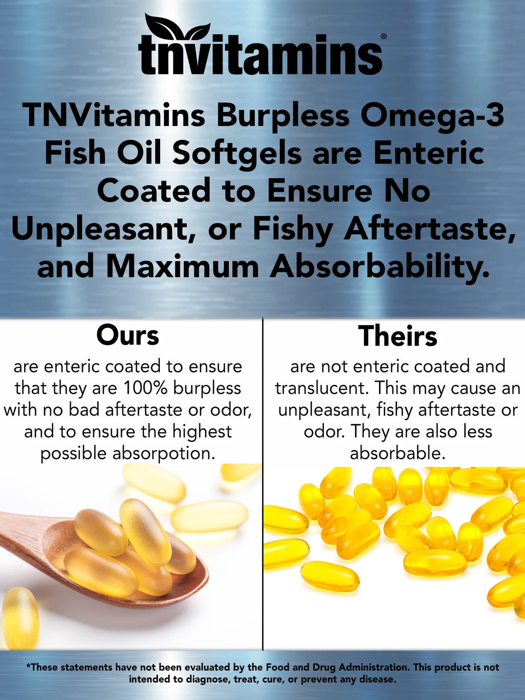 Burpless Omega 3 Fish Oil 2000Mg Enteric Coated Softgels with Epa Dha Wild Caught Purified Omega 3 Fatty Acid Supplements Mercury Free, Count 90