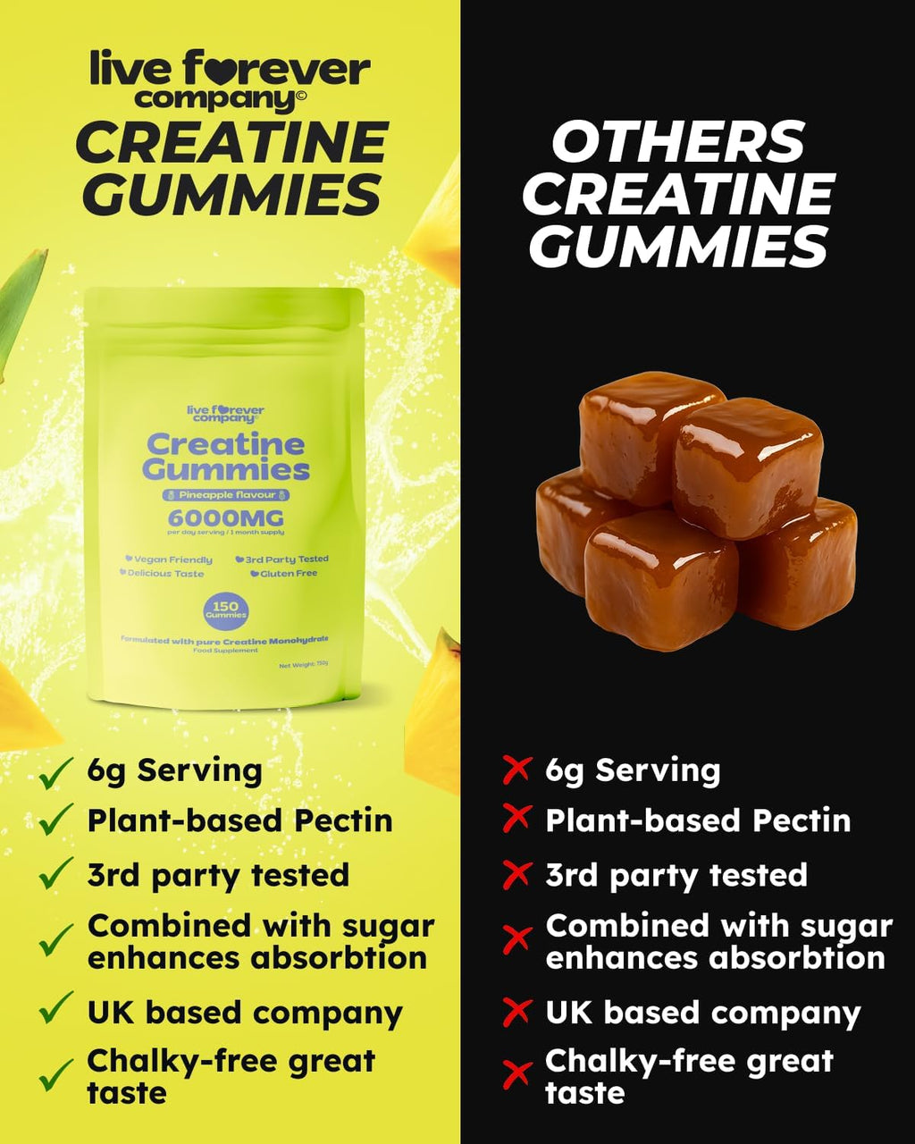 150 Creatine Monohydrate Gummies – 3Rd Party Tested 6000Mg High Strength Creatine Gummies for Muscle Growth & Brain Energy - Supplement for Men & Women - 1 Month Supply Pineapple Creatine Chews