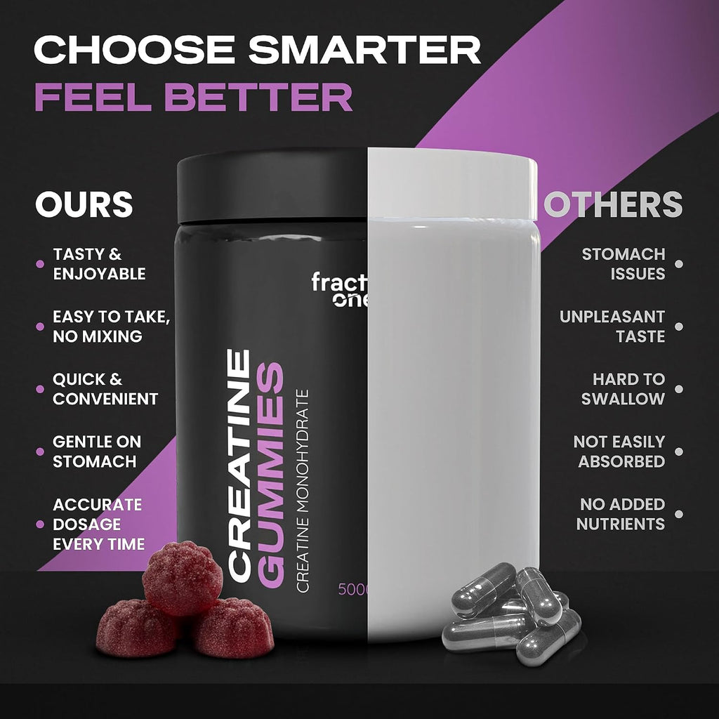 Creatine Monohydrate 120 Gummies – Lab Verified, UK 3Rd Party Tested, 40 Days Supply - 5000Mg with Bcaa’S per Serving, Pre-Workout Support, Muscle Recovery, Gym Supplement for Men/Women