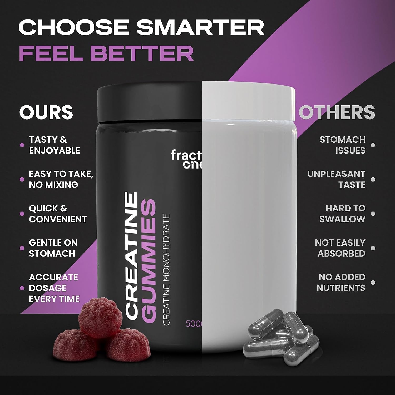 Creatine Monohydrate 120 Gummies – Lab Verified, UK 3Rd Party Tested, 40 Days Supply - 5000Mg with Bcaa’S per Serving, Pre-Workout Support, Muscle Recovery, Gym Supplement for Men/Women
